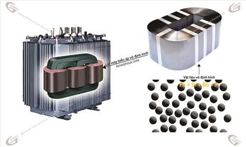 Ưu nhược điểm của máy biến áp Amorphous (AMT) | Nhà thầu cơ điện Galaxy